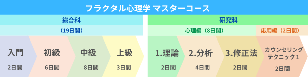 自分を変える心理セミナー｜フラクタル心理学協会